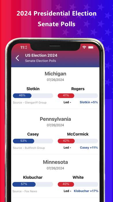 Presidential & US Election App App screenshot