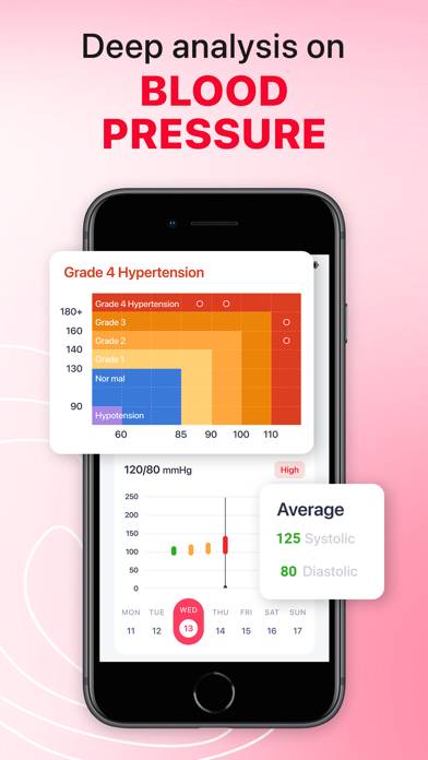 ICardiac: Heart Health Monitor App screenshot #2