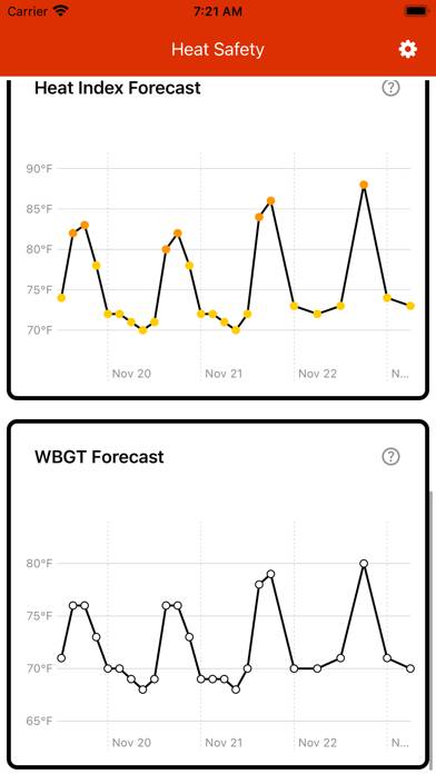 Heat Safety: Heat Index & WBGT App screenshot #3