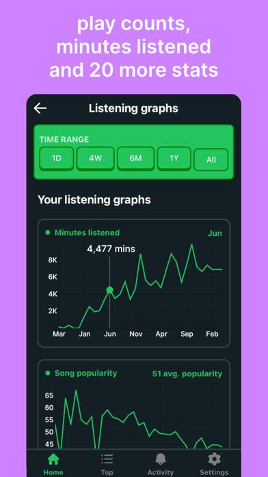 Trackify Spotify-Statistiken App-Screenshot