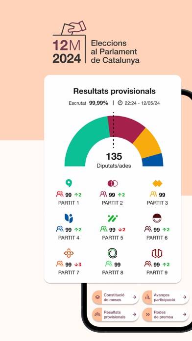 Eleccions Catalunya 2024 Capture d'écran de l'application #1
