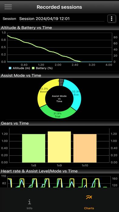 STUnlocker Ride SP Schermata dell'app #4