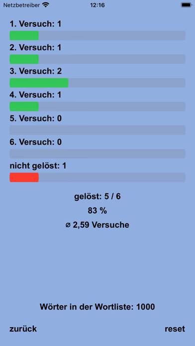 Ivort Spiel-Screenshot