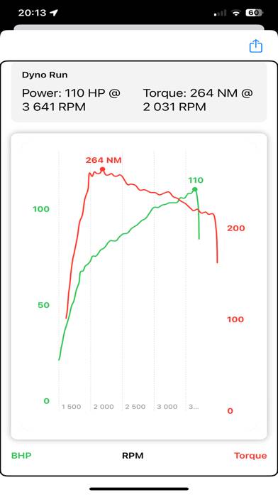 Car Road Dyno App-Screenshot #3