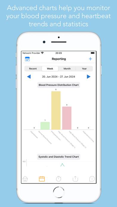MyHeart Pro: Blood Pressure App screenshot #2