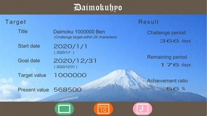 Daimokuhyo4 App screenshot #1
