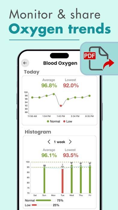 Blood Oxygen App- Watch Schermata dell'app #1