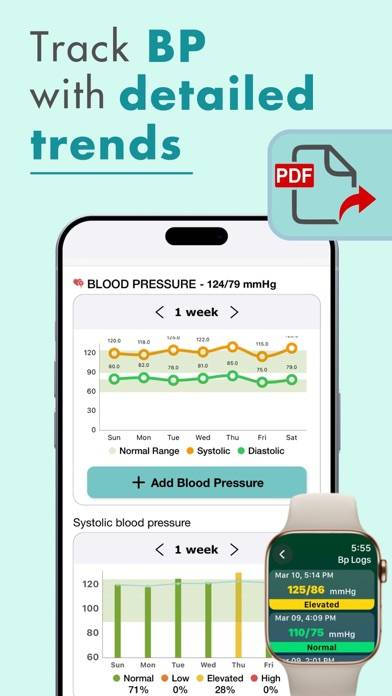 Blood Oxygen App- Watch Schermata dell'app #6