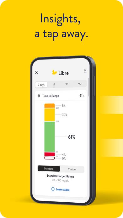 Libre by Abbott App screenshot