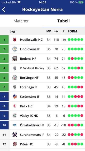 Hockeyettan App skärmdump