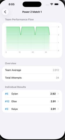 Easy Serve Receive Stats screenshot #4