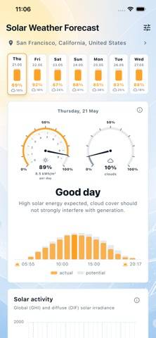 Solar Energy Forecast