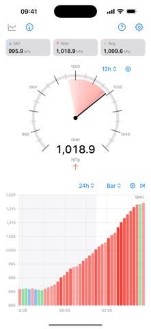 BaroWatch Barometer App screenshot