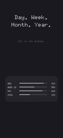DOTS:. Year Progress