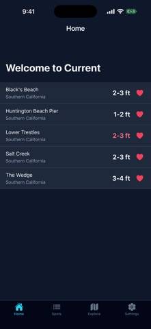 Current - Surf Forecast