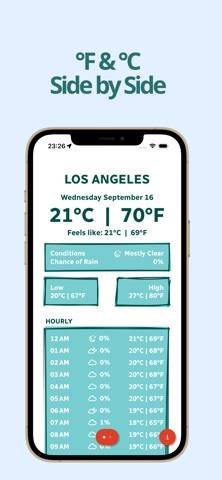 FaCe: Celsius & Fahrenheit