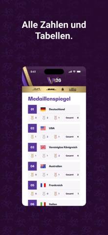 FEI World Championships Aachen App-Screenshot