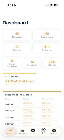 Slalom: Buoy Book