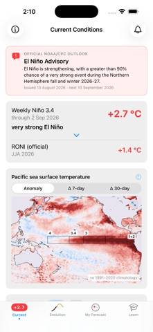 El Niño Forecast