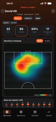 Sideline: Insights Bildschirmfoto