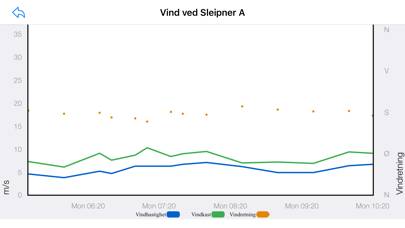 KystVær App skärmdump