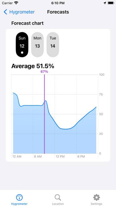 Hygrometer Capture d'écran de l'application #2