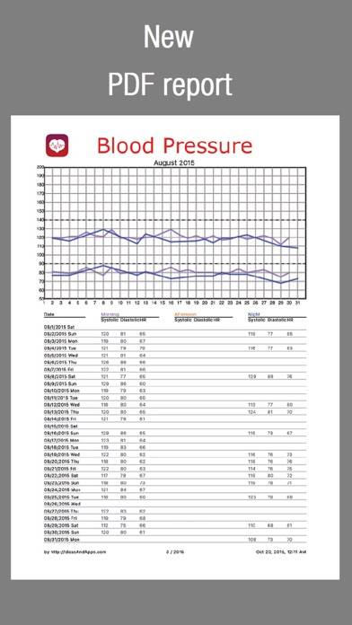 AGR Blood Pressure Log App screenshot #5