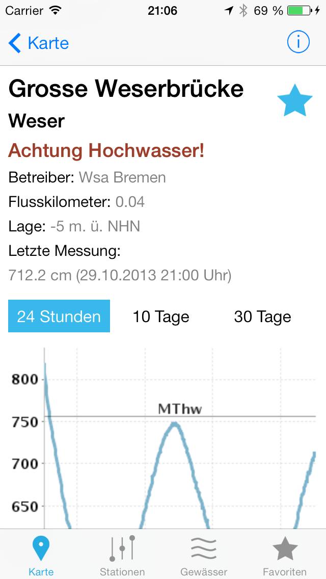Pegelstand Bildschirmfoto