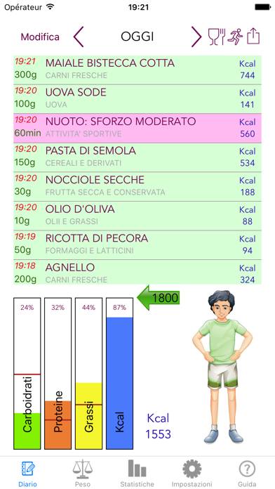 Diario Dieta Schermata dell'app #1