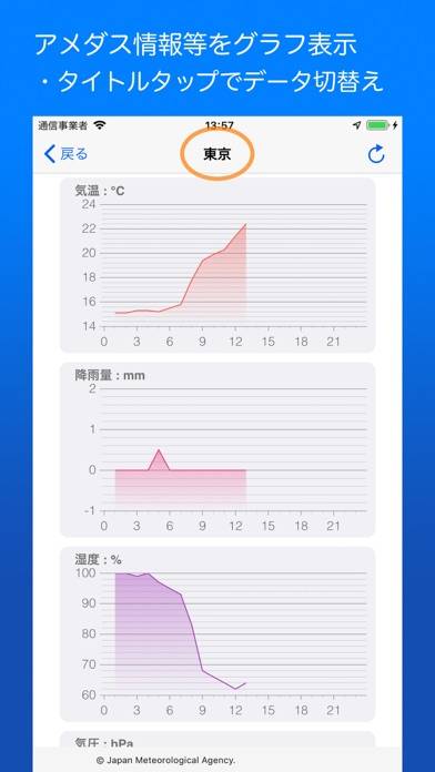 Rain Info App screenshot