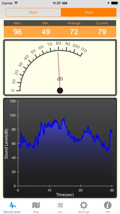 Noise Meter plus Captura de pantalla de la aplicación #1