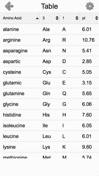 Amino Acids: Quiz & Flashcards Скриншот приложения #1