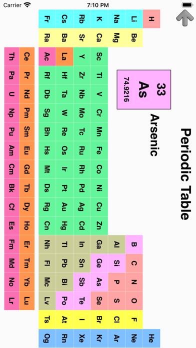 Elements & Periodic Table Quiz Captura de pantalla de la aplicación #2