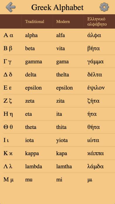 Greek Letters and Alphabet 2 App screenshot #1