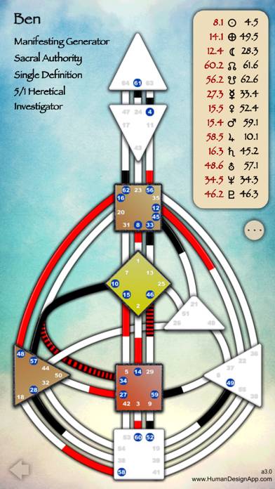 Human Design App immagine dello schermo
