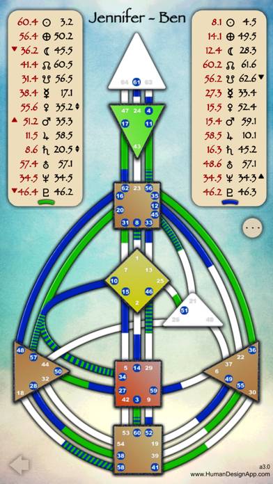 Human Design App Captura de pantalla de la aplicación #2