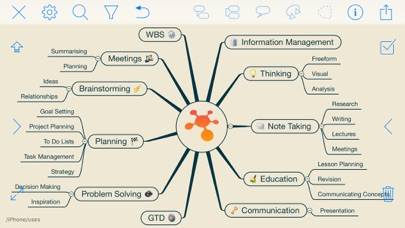 iThoughts - Mind Map
