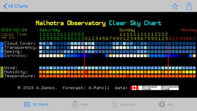ICSC: Clear Sky Chart Viewer App screenshot #5