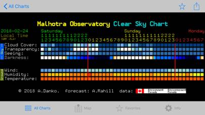 ICSC: Clear Sky Chart Viewer App screenshot