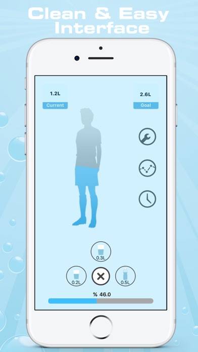 IWater App screenshot