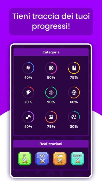 Quizit schermata del gioco