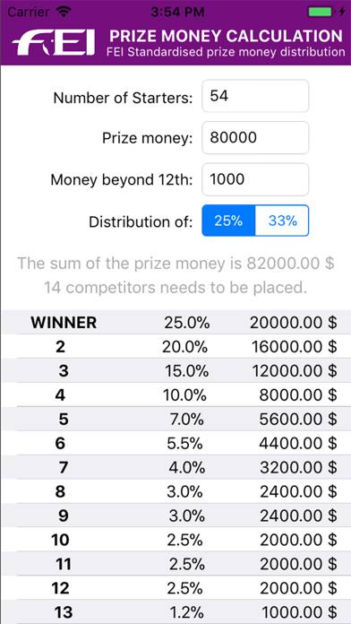 FEI Prize Money screenshot