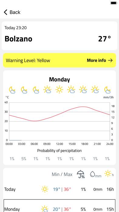Weather South Tyrol App skärmdump #3