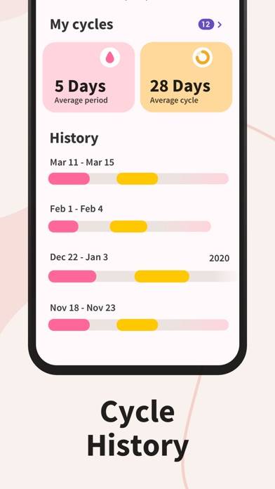 Period Tracker Period Calendar Скриншот приложения #6