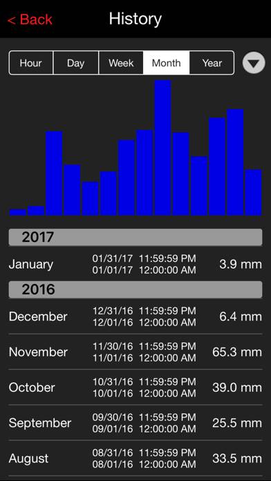 WeatherHub App skärmdump