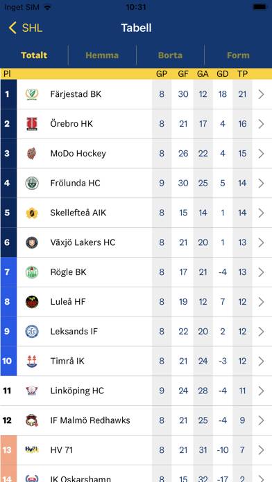 Swehockey App screenshot #3