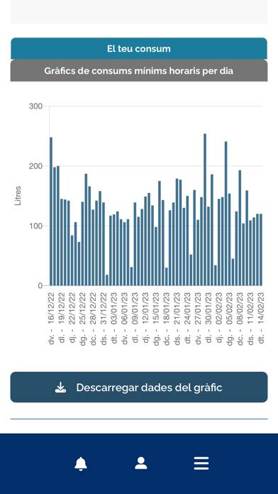 Aigües de Barcelona Captura de pantalla de la aplicación
