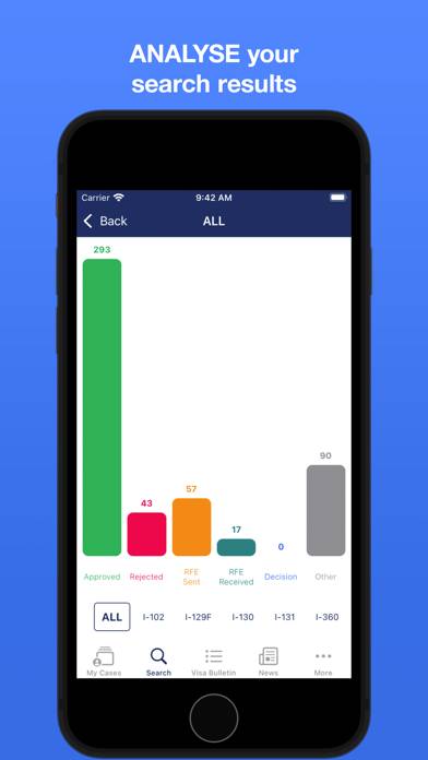 Case Tracker for USCIS & NVC App screenshot