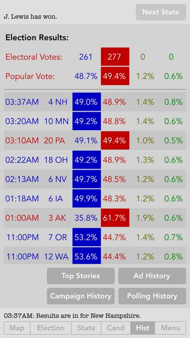 Election Manager 2016 game screenshot