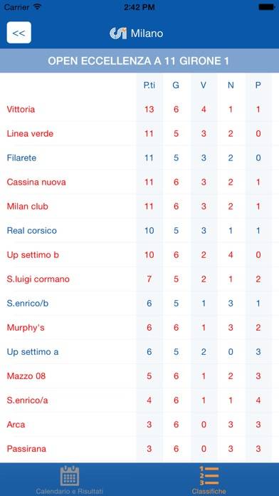 CSI Milano Schermata dell'app #3